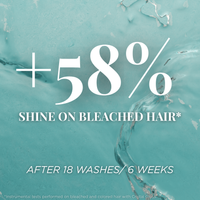 Coloring Creams - The Gloss