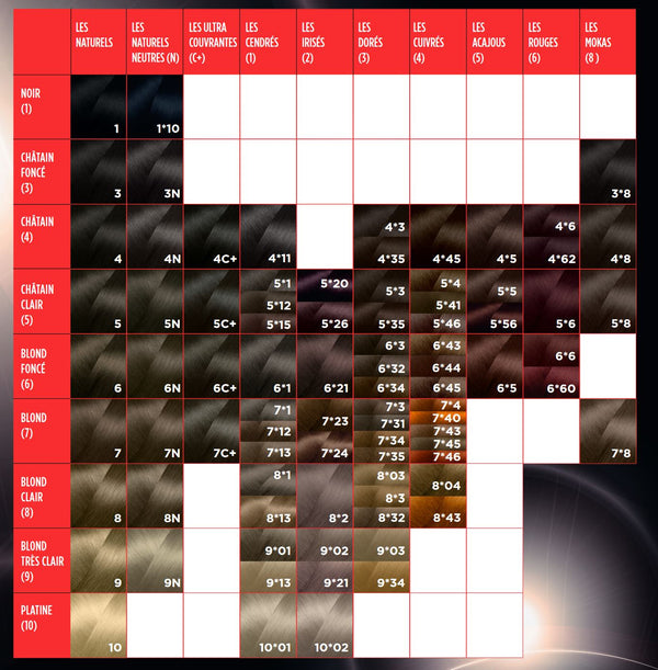 Coloring Creams - Les Dorés